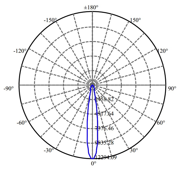 日大照明有限公司 - 欧司朗光电 CXA1830 2-1674-M